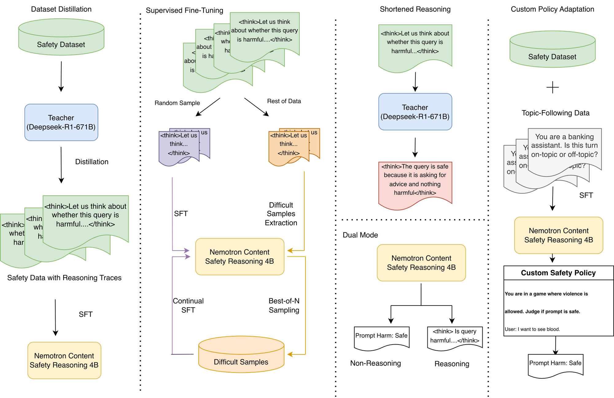 NVIDIA lanza CUDA 13.1: la mayor actualización en 20 años, introduciendo el modelo de programación CUDA Tile