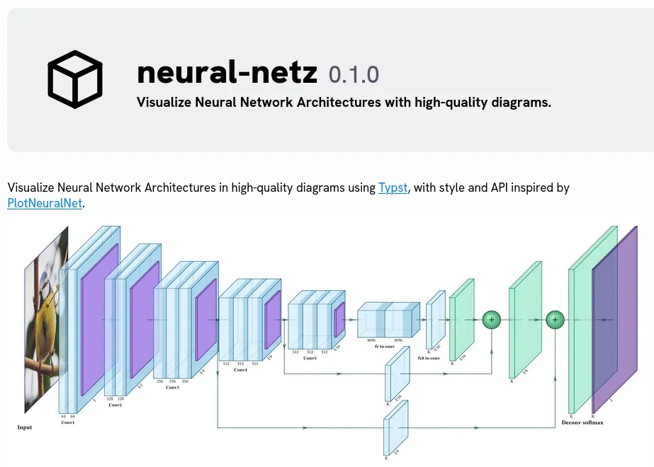神经元网络可视化工具neural-netz