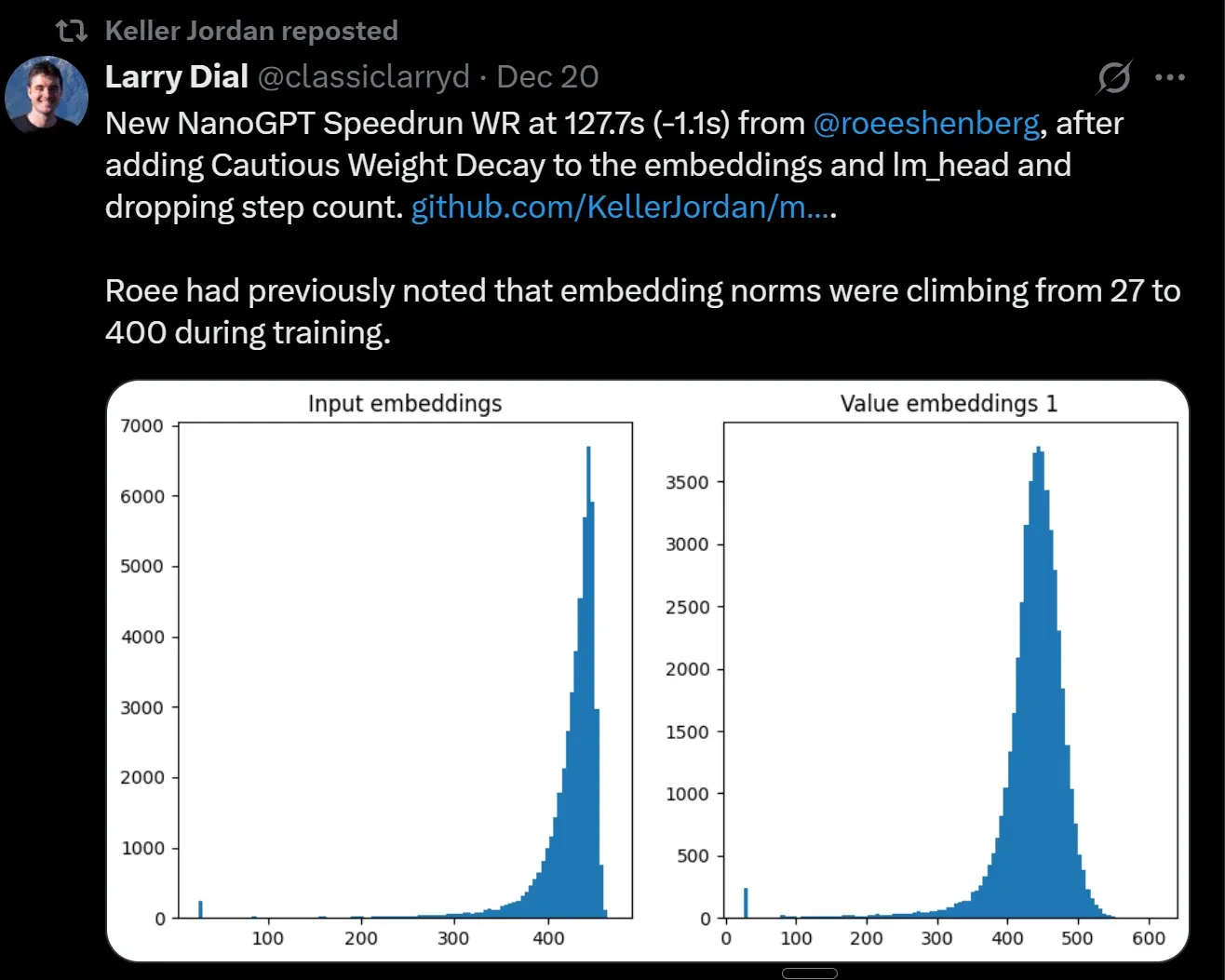 1 year later and people are still speedrunning NanoGPT. Last time this was posted the WR was 8.2 min. Its now 127.7 sec.