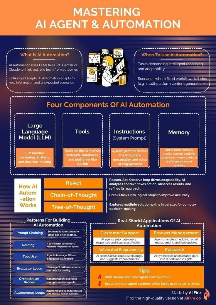 Recursos de aprendizaje de AI Agent: de la introducción a la automatización