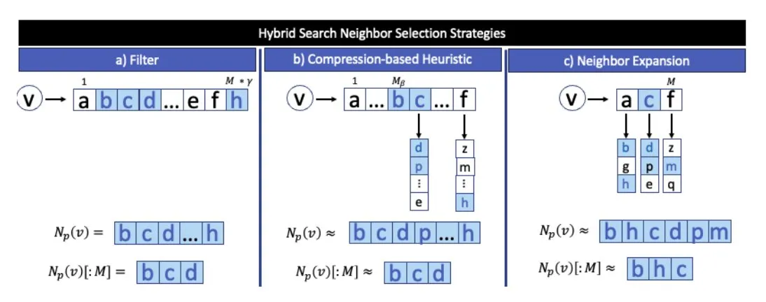 La fusión de la búsqueda vectorial y la búsqueda de datos estructurados: el enfoque correcto de Weaviate