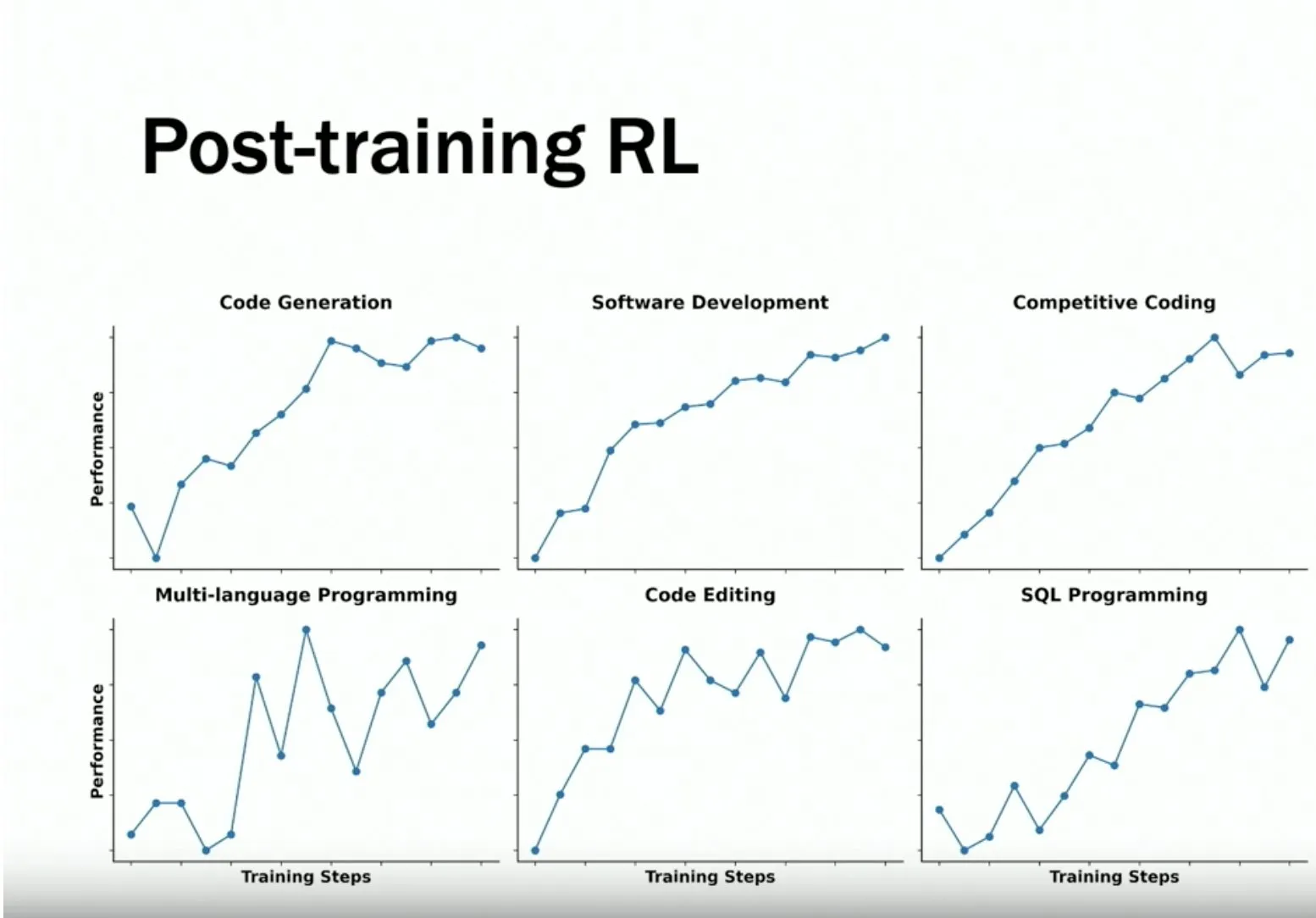 Avanços e direções futuras do Qwen 3 Coder no campo da codificação de IA