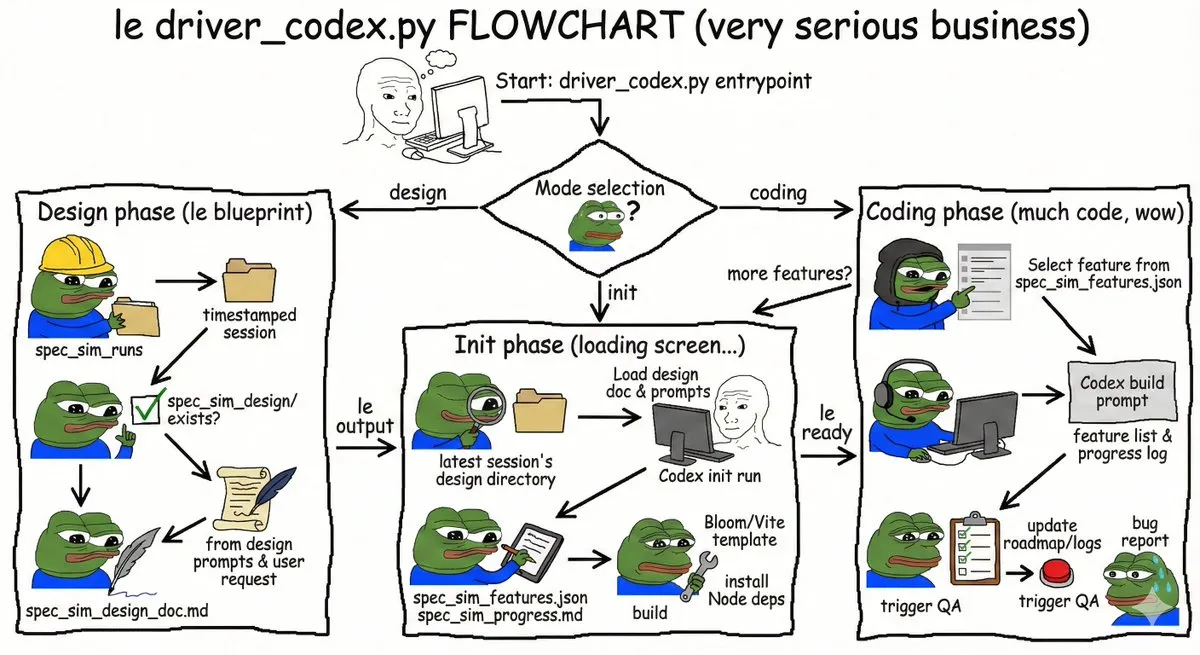 AI代理在模拟与通信中的应用