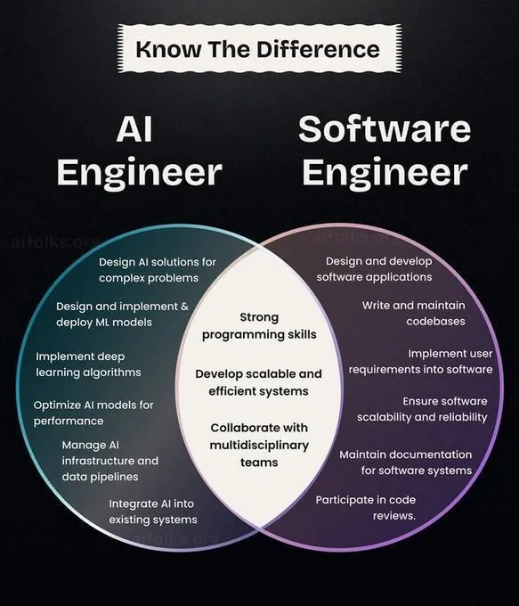 AI/ML职业发展、学习路径与CNN历史回顾