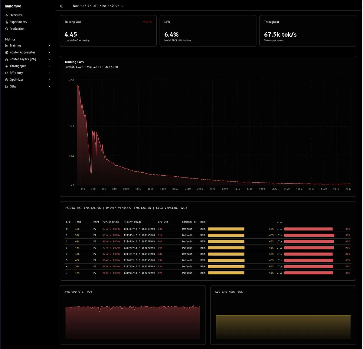 MoE模型训练挑战及解决方案深度分析
