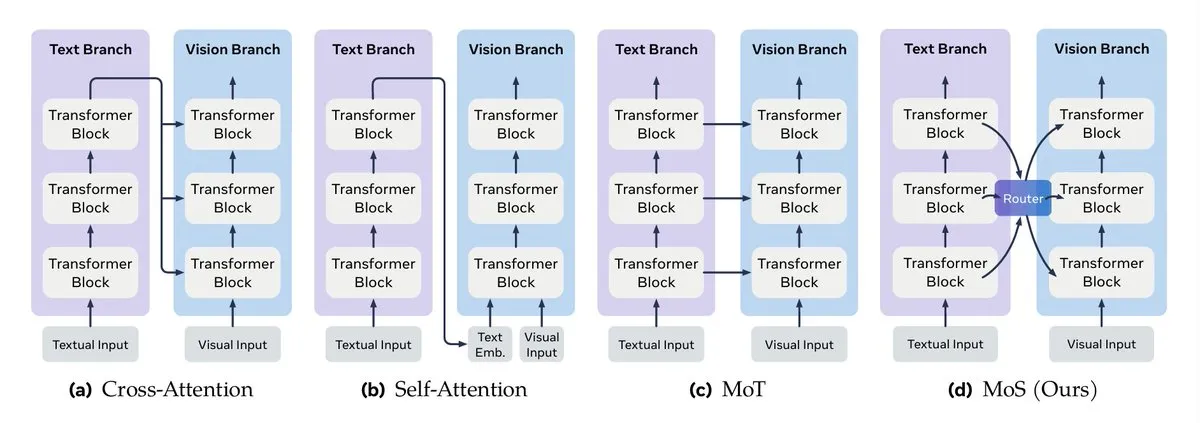 多模态数据融合与LLM上下文工程指南