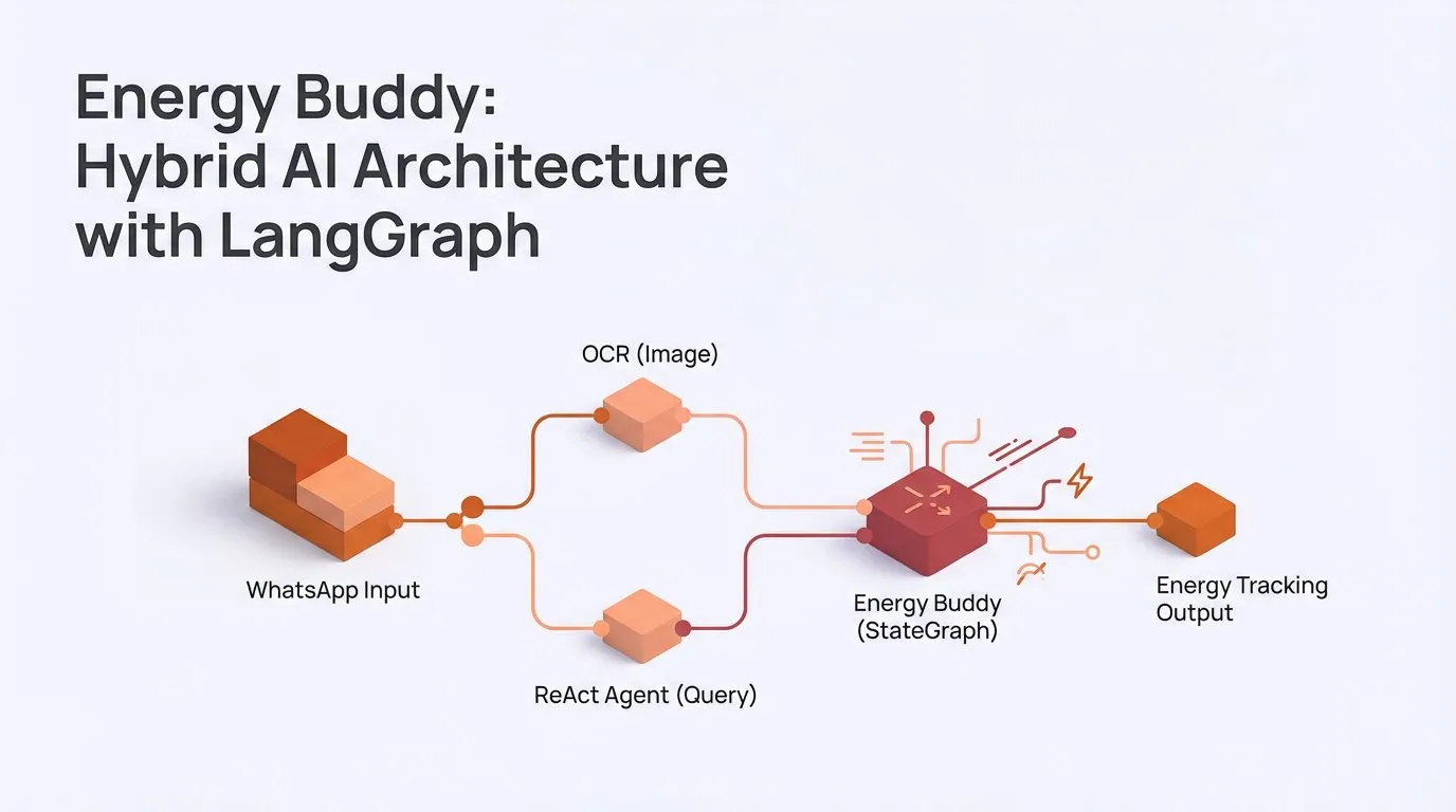 LangChainAI的混合AI架构与多模态能力
