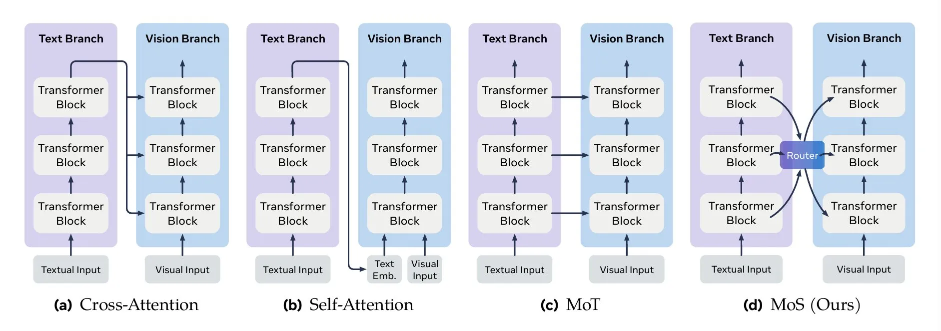 多模态融合关键方法