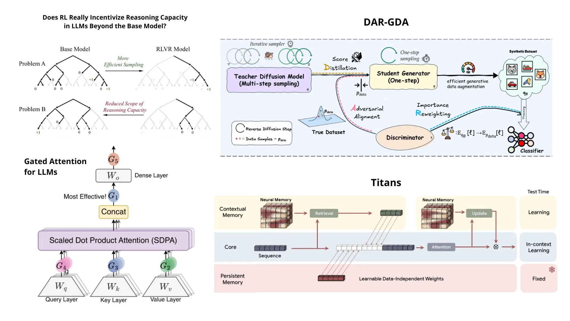 NeurIPS 2025优秀论文列表