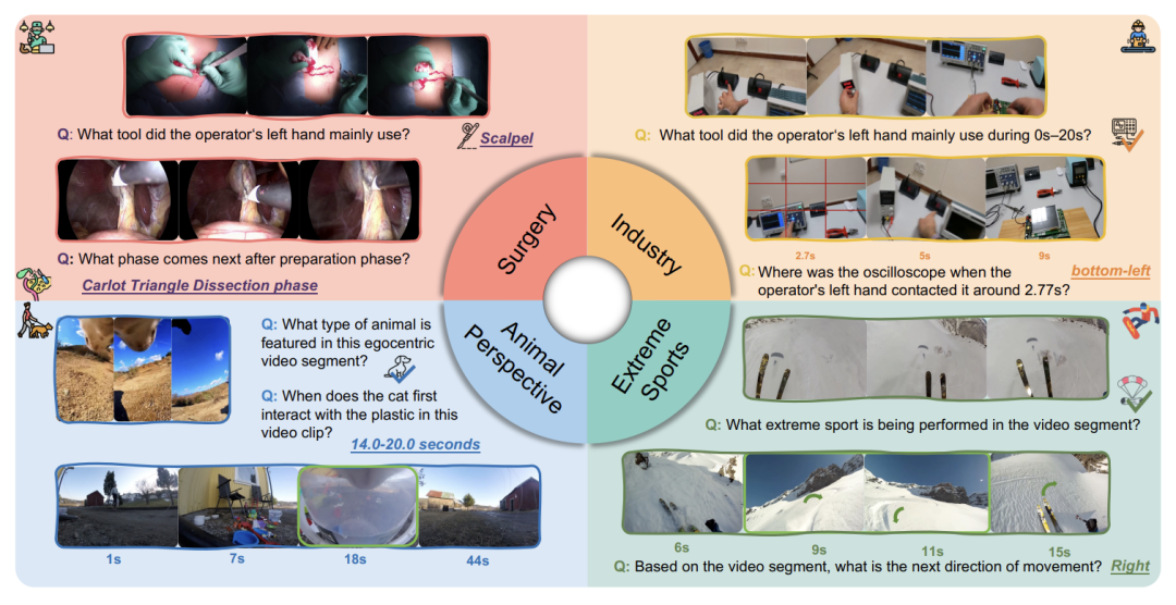 准确率腰斩，大模型视觉能力一出日常生活就「失灵」