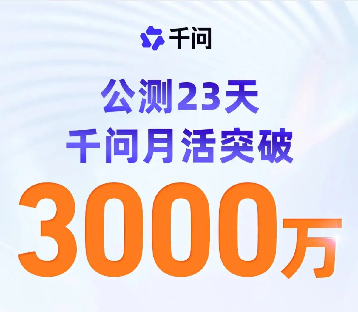 阿里千问公测才23天,月活用户就突破3000万。