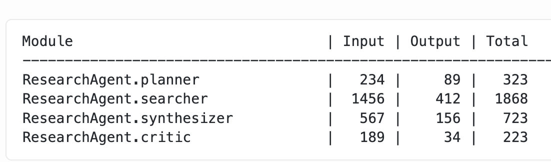 Blogged: Getting granular token usage from nested DSPy modules