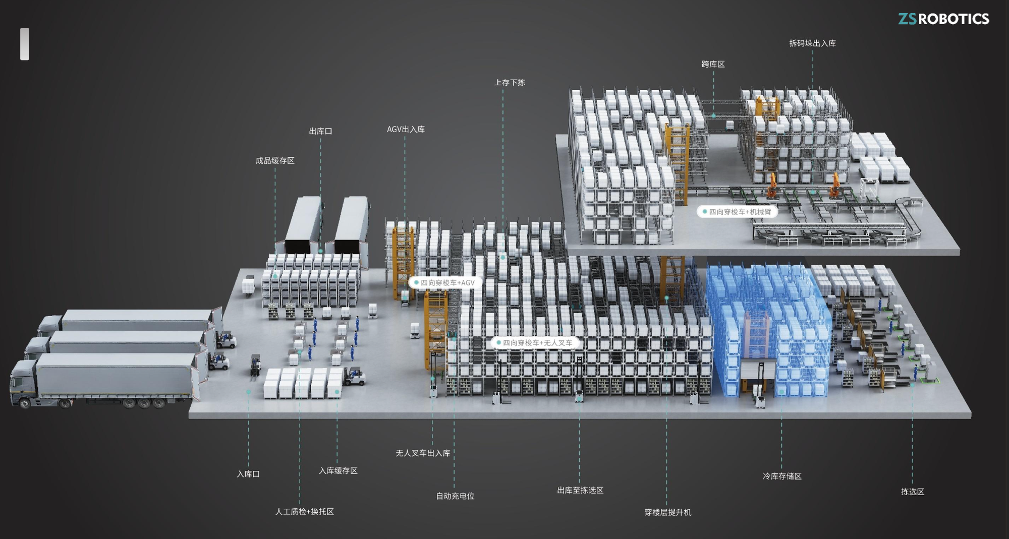 「智世机器人」完成数千万元A+轮融资,研发安全易用四向穿梭机器人丨 36氪首发