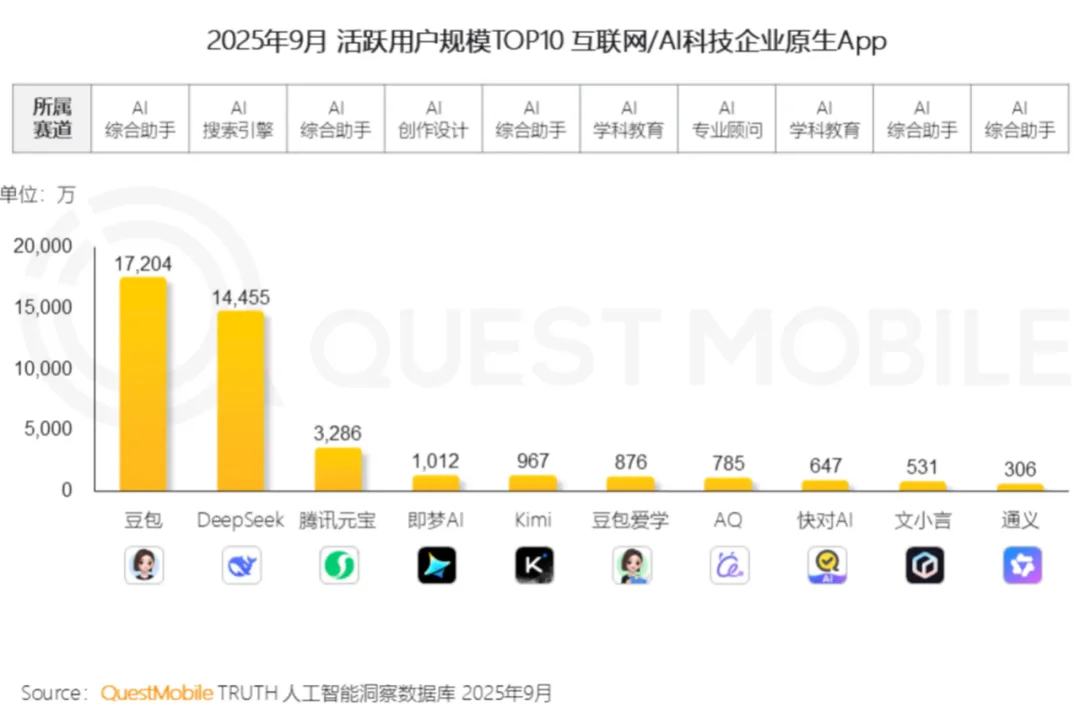 阿里成立千问C端事业群，吴嘉能成下一个旗帜吗？