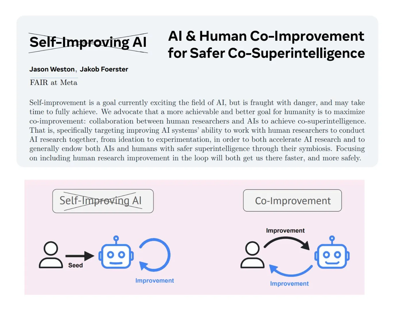 Human and AI Co-Improvement