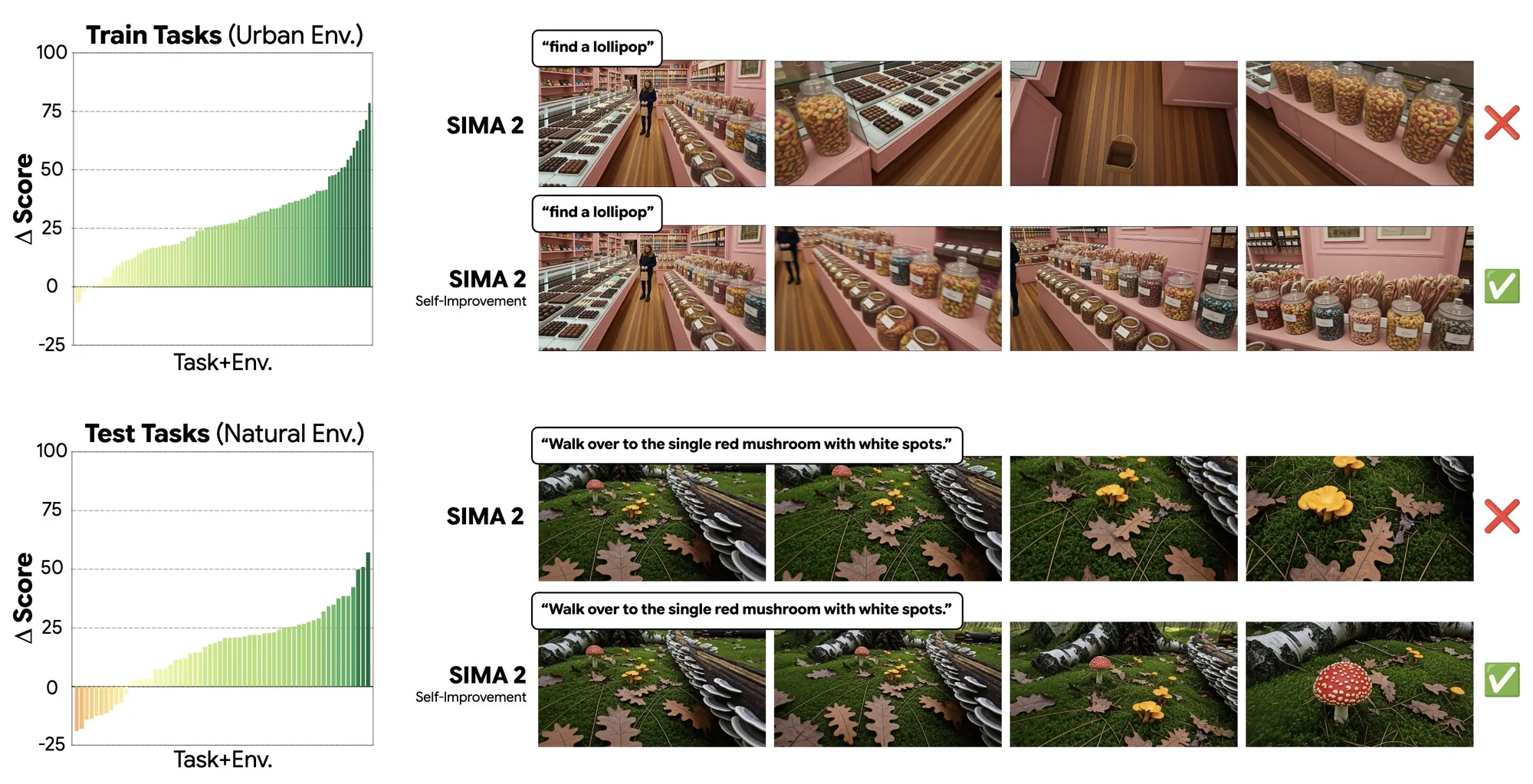 Genie 3 Self-Improvement