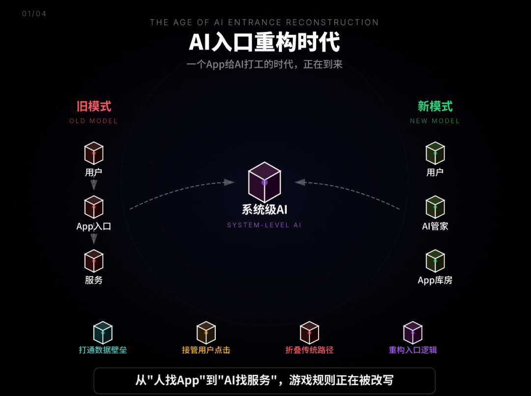豆包手机,为什么敢掀“大家”的桌子?
