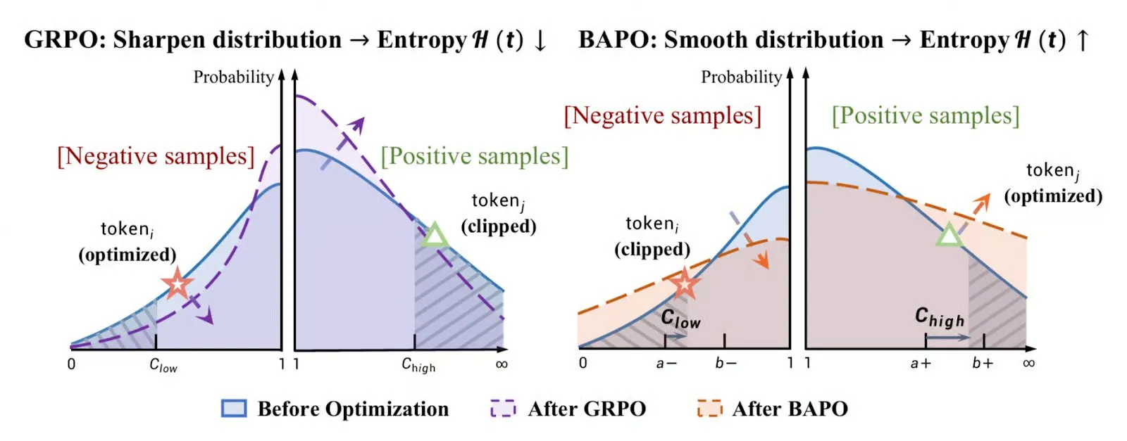 强化学习策略优化算法盘点