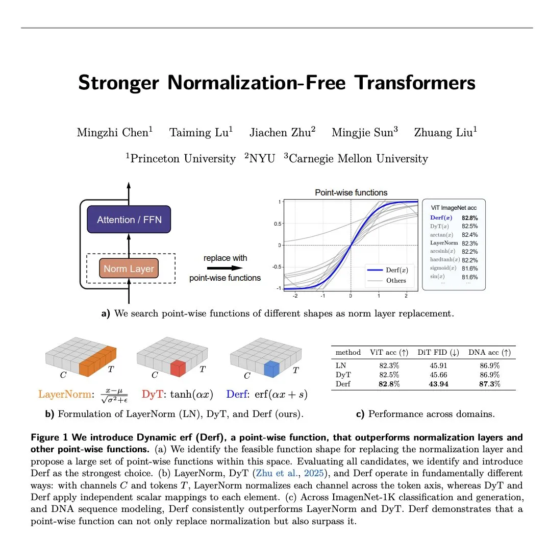 Normalization-Free Transformers研究进展