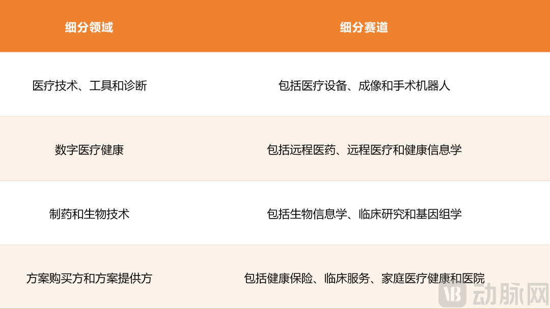 英伟达报告揭示AI医疗未来发展方向