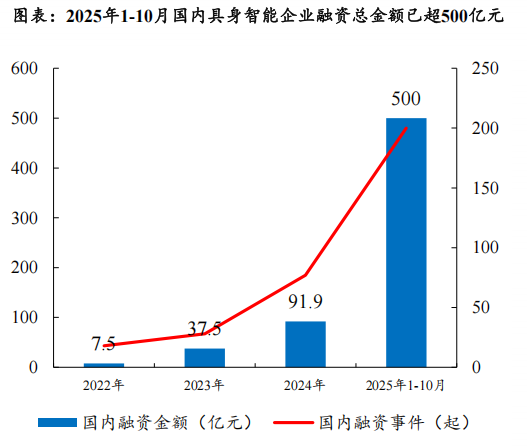 2025年机器人行业年终盘点