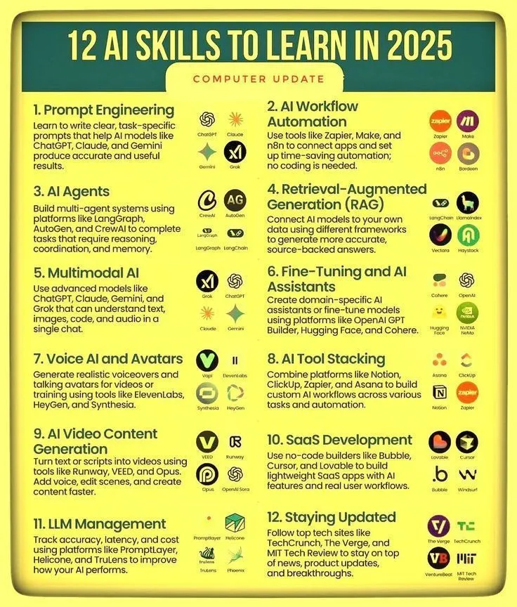 AI技能与Agentic AI学习路线图