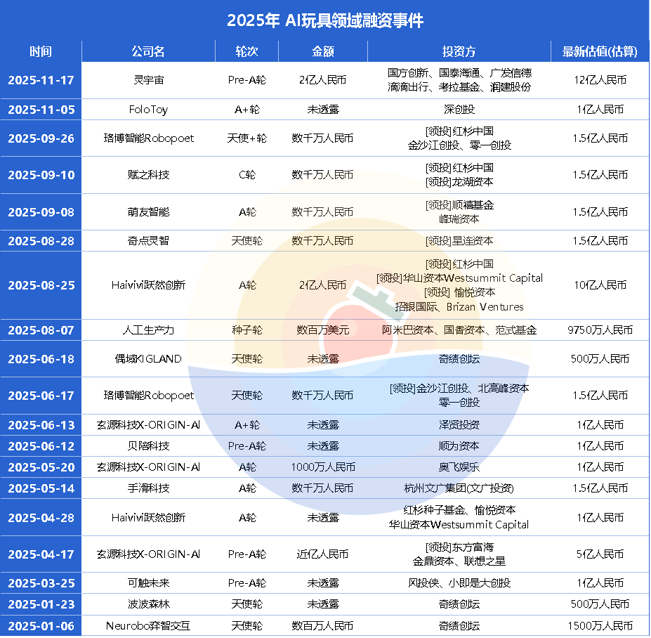 Yunpeng Tech Releases AI+Health Products