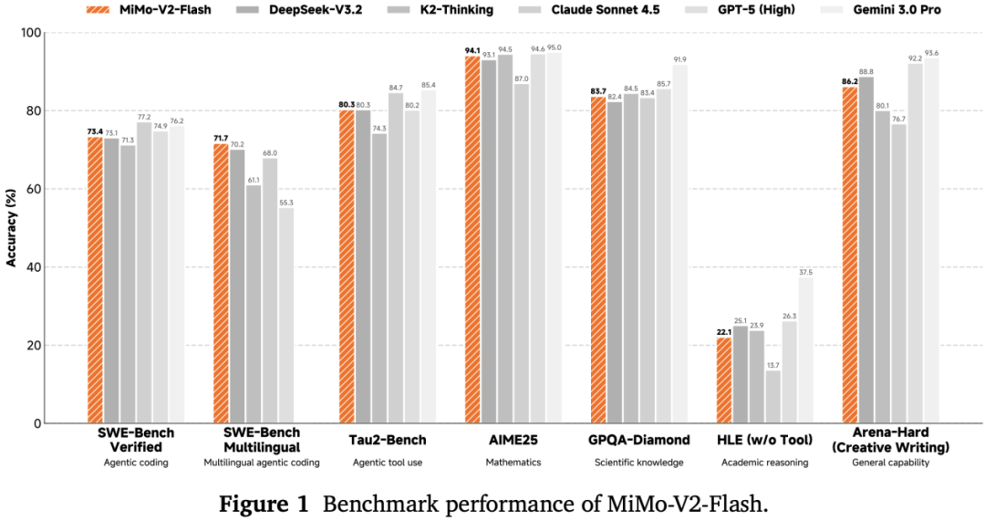 Xiaomi’s Model Breaks Into Top Tier: Open-Source Code King, IQ and EQ All Online