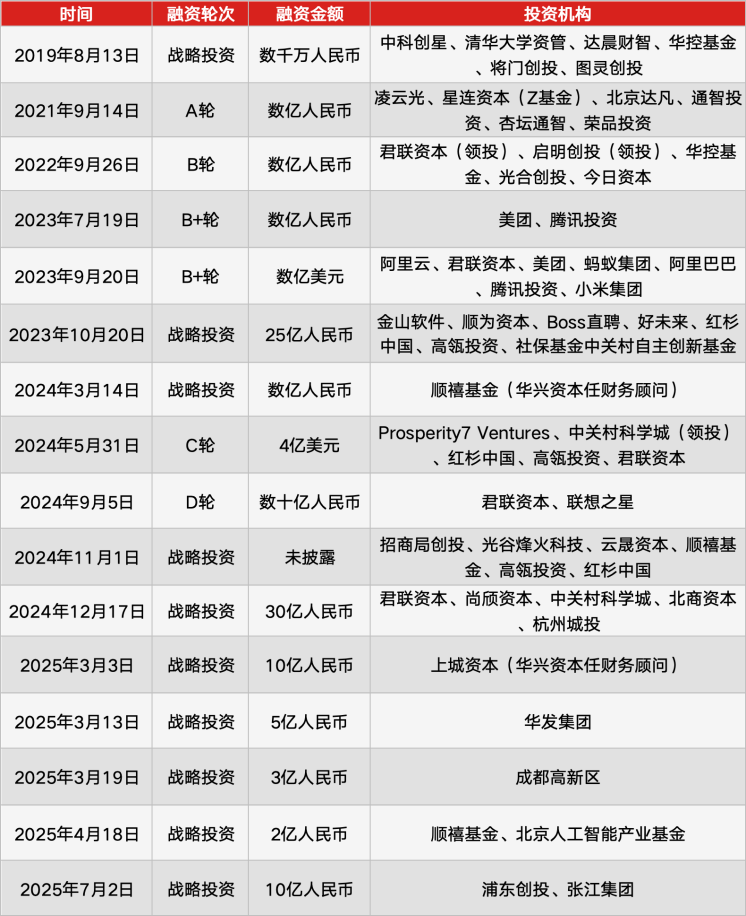中国大模型“第一股”来了，揭秘智谱与MiniMax IPO背后的“隐秘算盘”