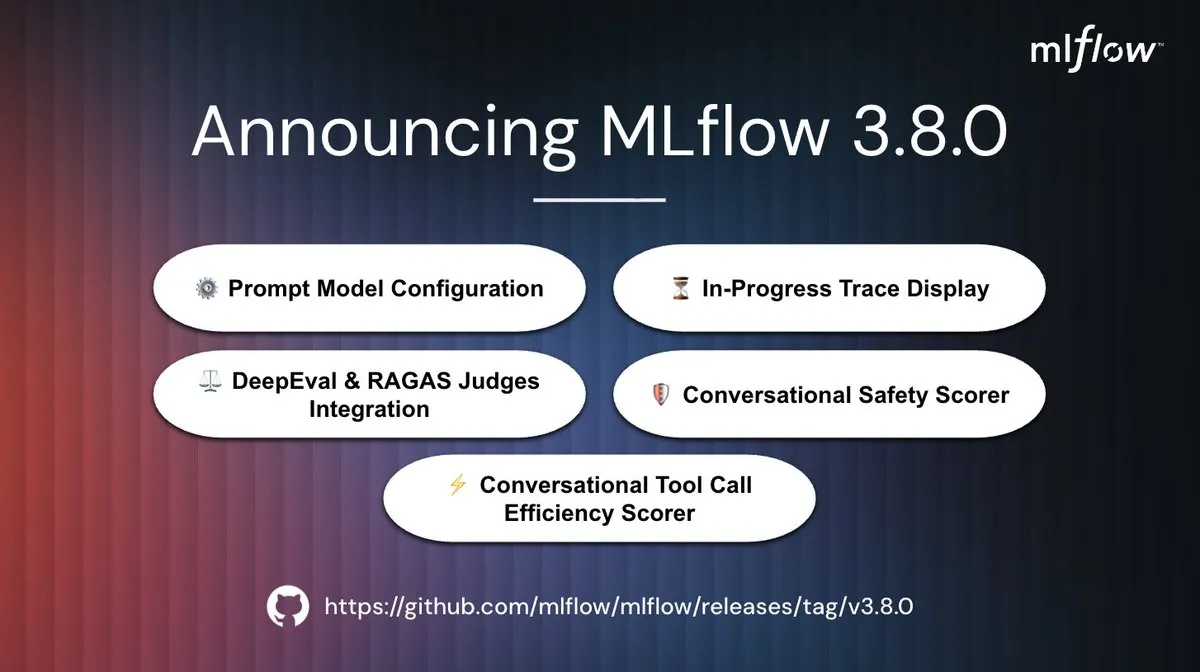 MLflow 3.8, which brings advanced capabilities for evaluating LLM-based a...