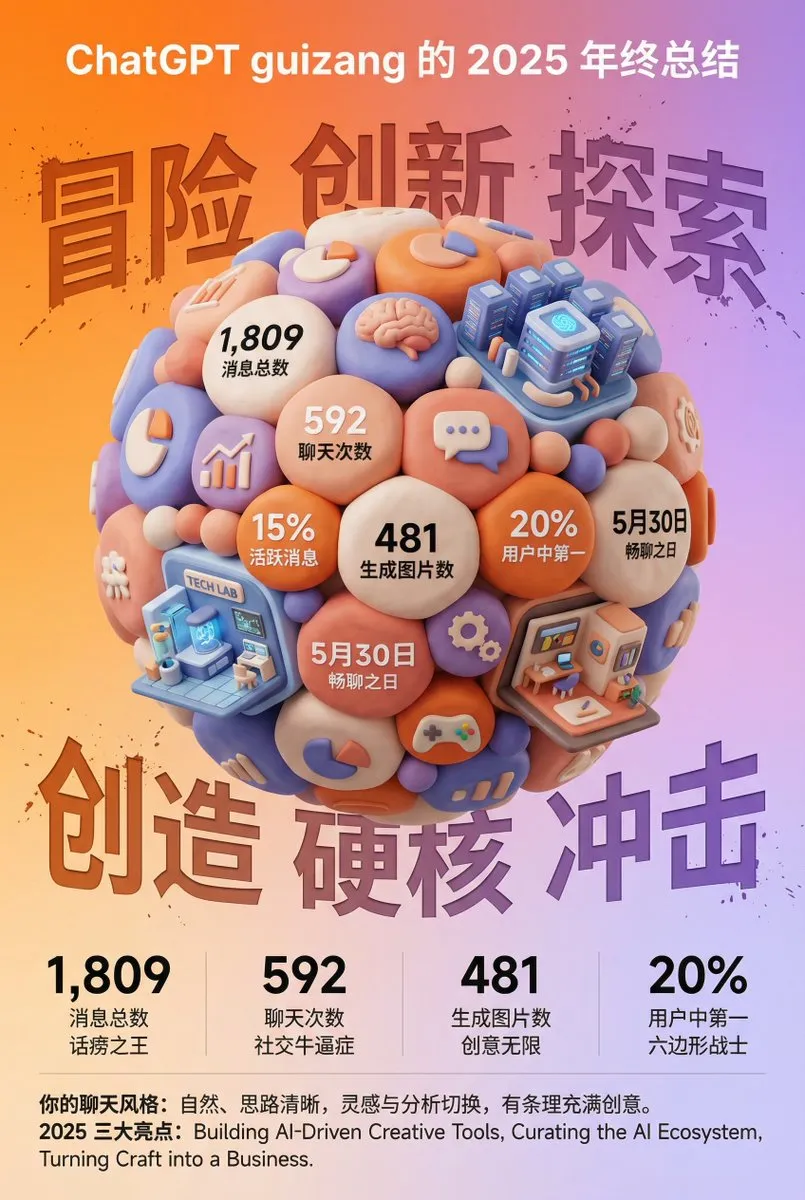 MiniMax M2.1 这个前端美学表现确实可以啊！