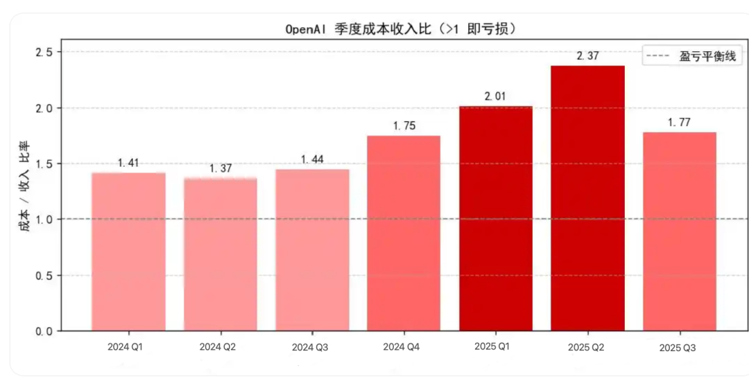 豆包手机后思考：AGI会在中国率先跑出来吗？