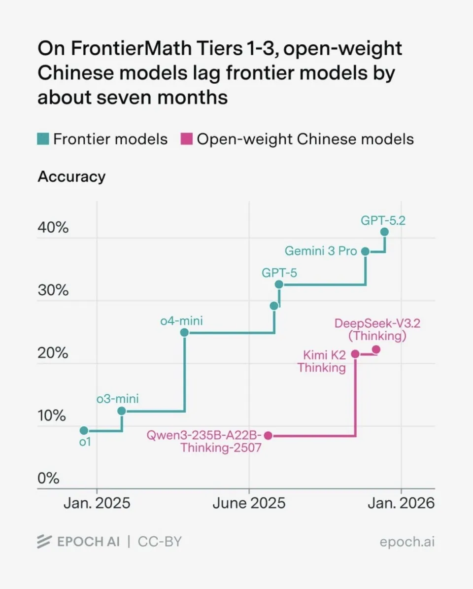 Epoch AI年终报告