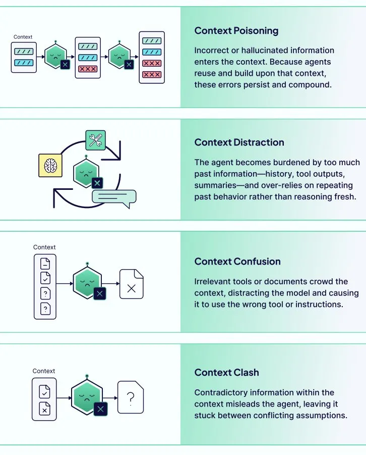 Context Engineering Guide