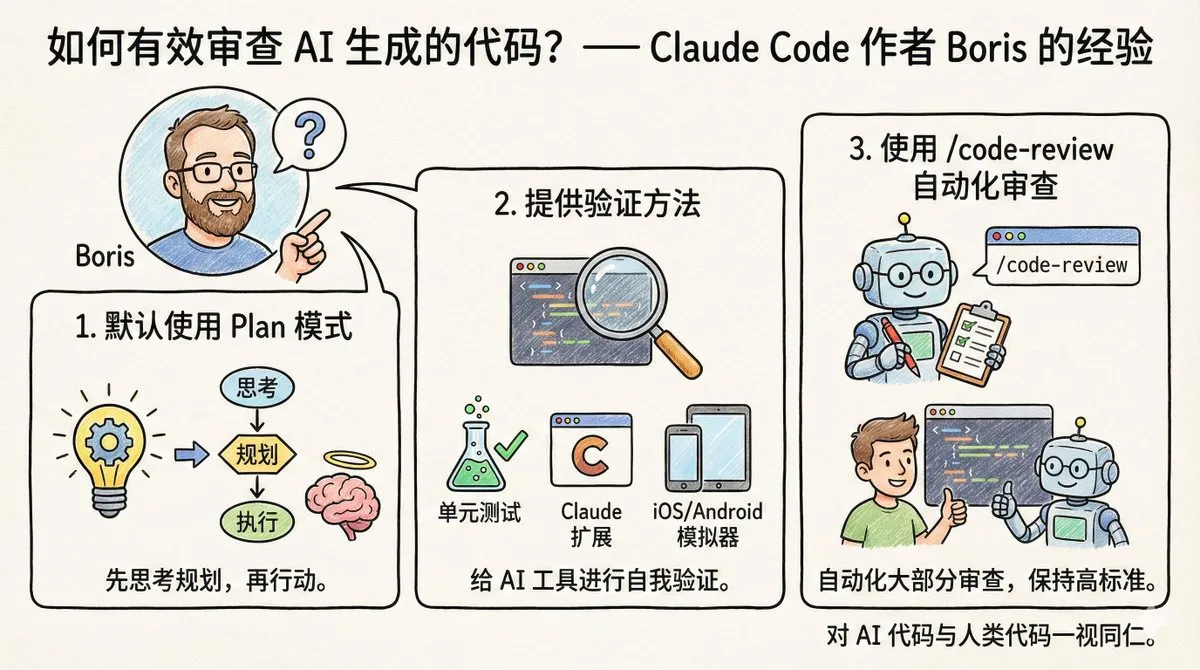 Claude Code