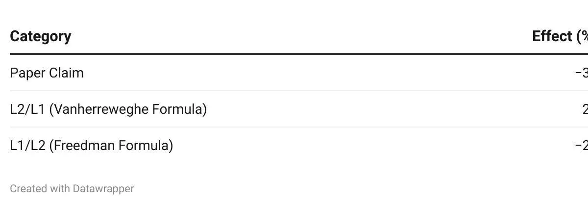 Scale-Agnostic KAG Reproduction