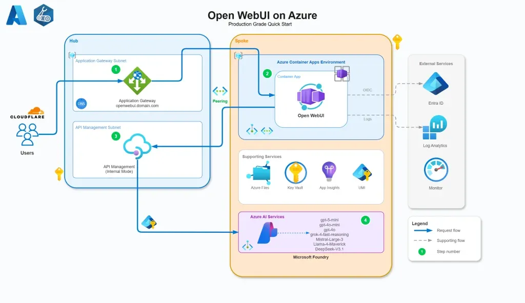 Open WebUI