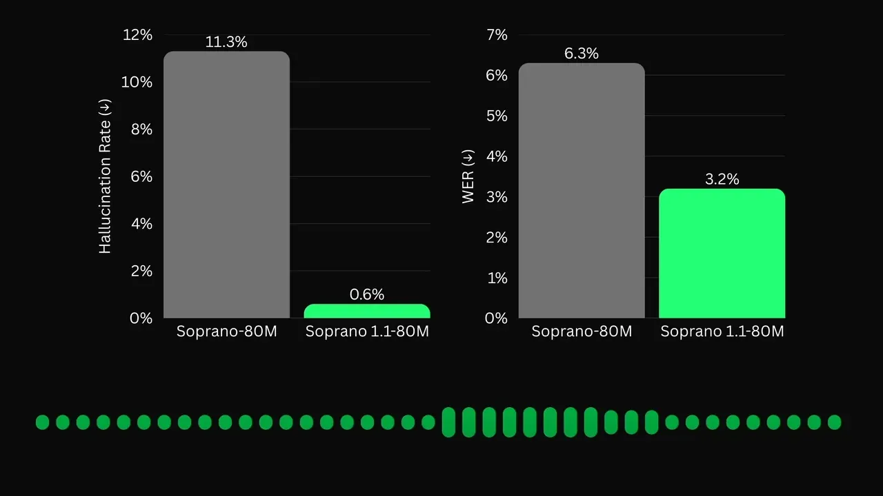Soprano 1.1
