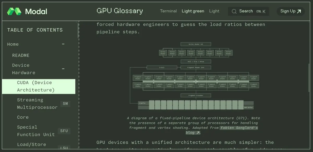 GPU Doc