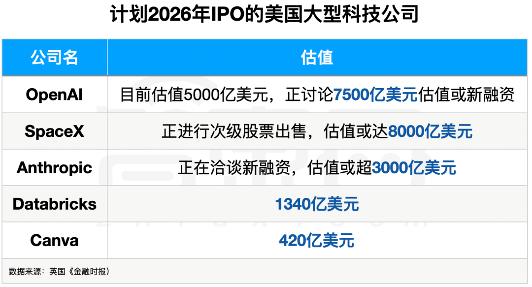 IPO潮