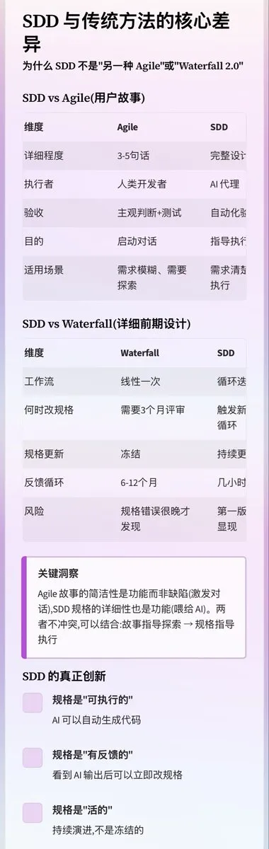 SDD 争议