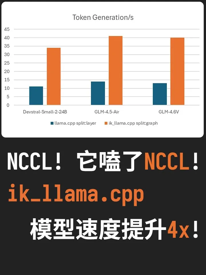 ik_llama.cpp性能图