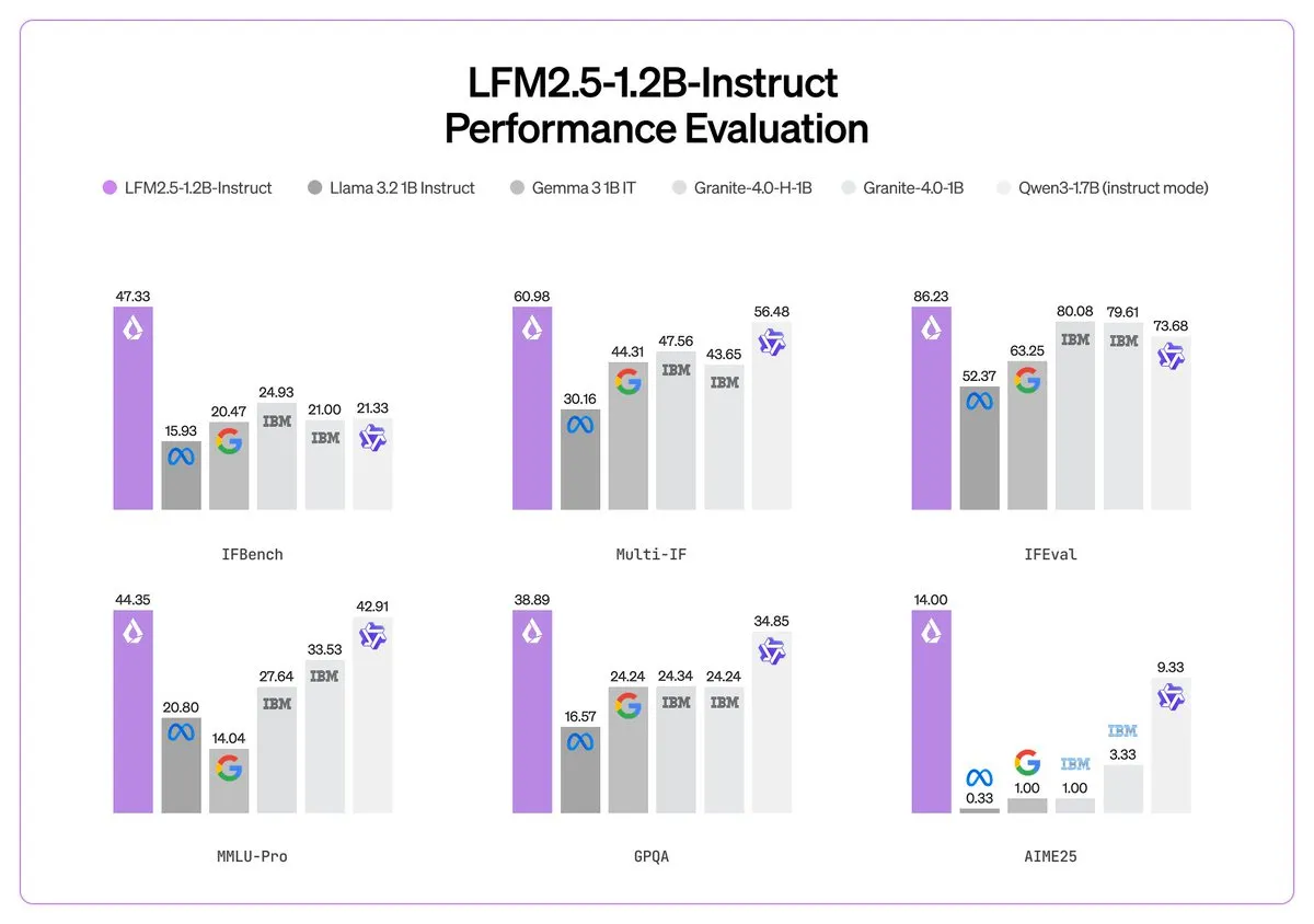 LFM 2.5发布