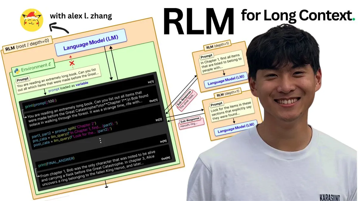 RLM
