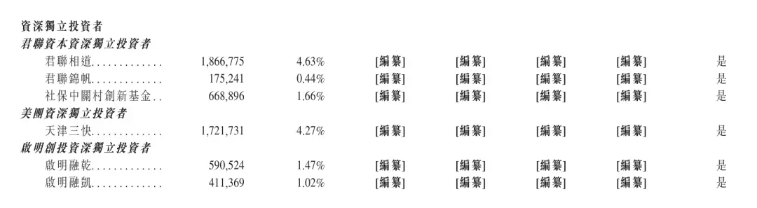MiniMax 与智谱 AI 港股 IPO 开启大模型“上海/北京时刻”