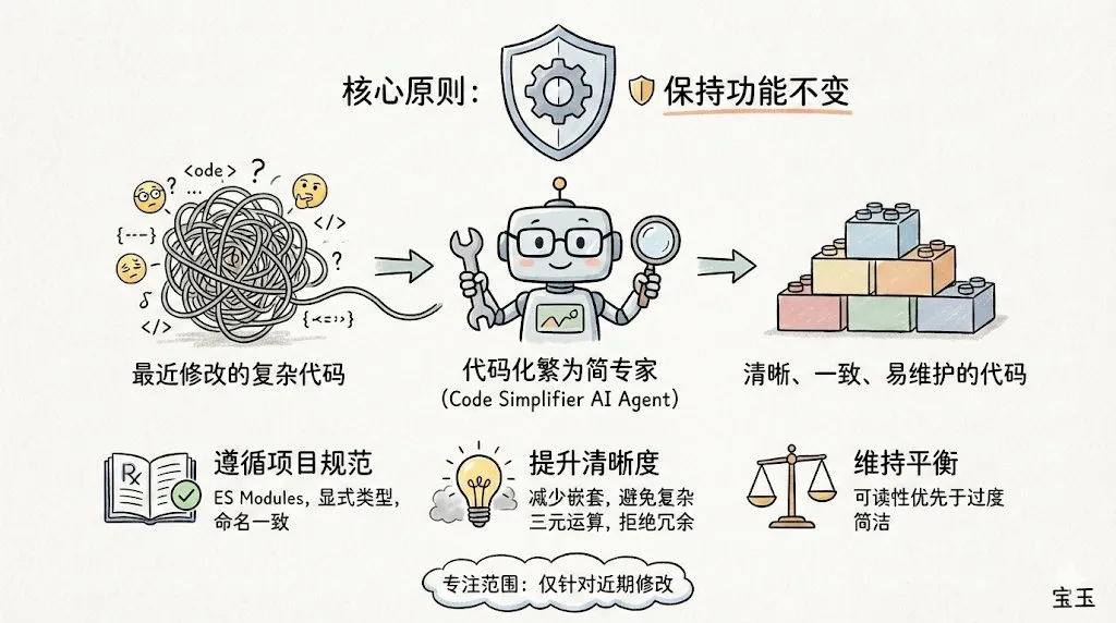 Claude Code 与 code-simplifier 插件发布