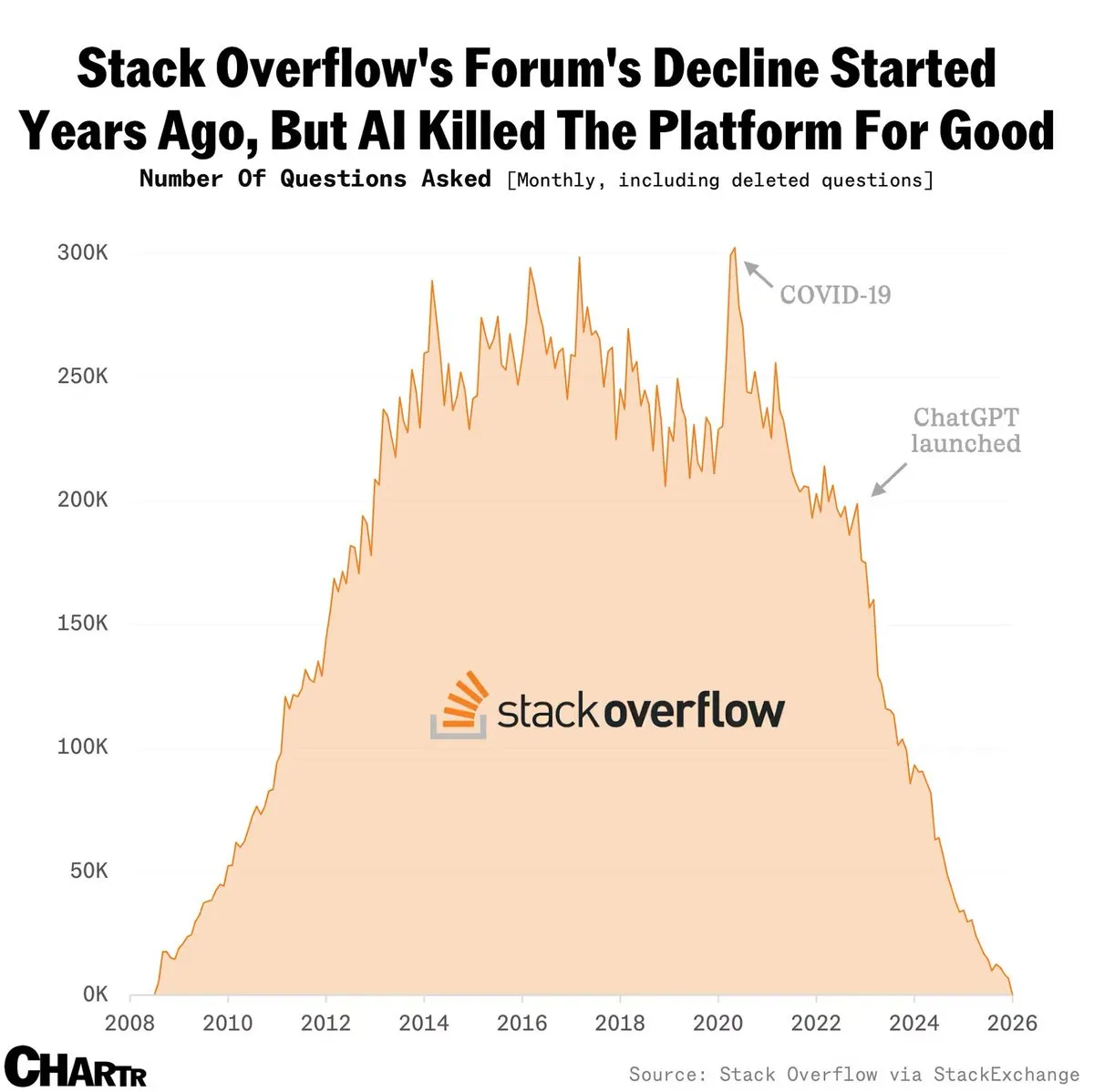 Stack Overflow