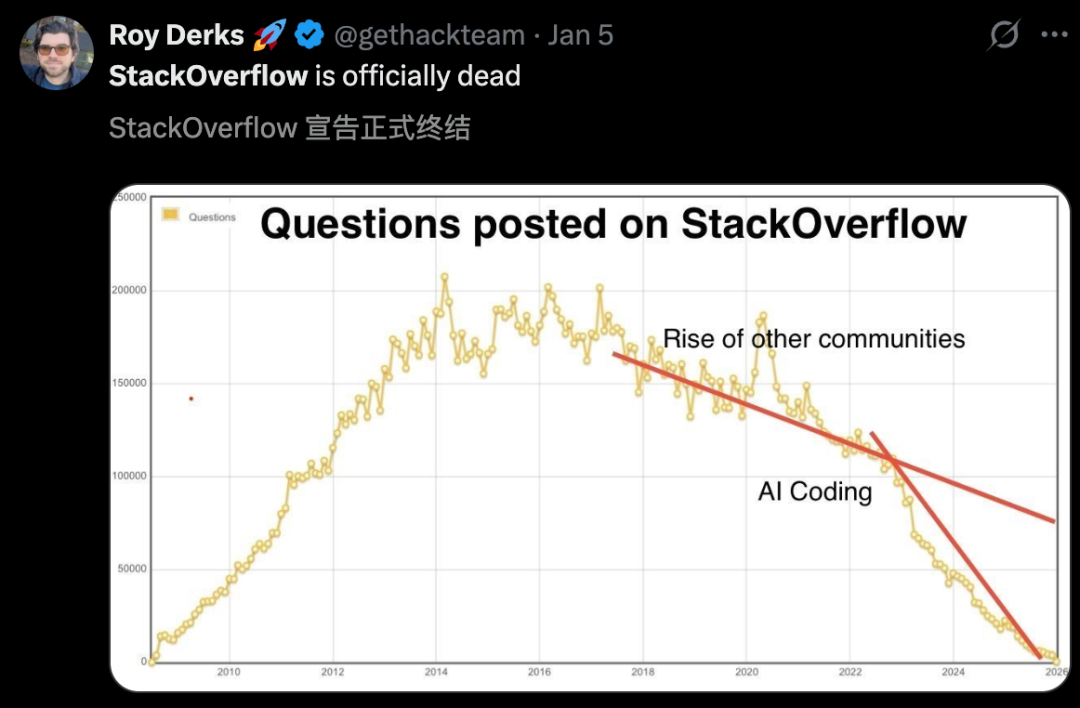 Stack Overflow 逆境重生