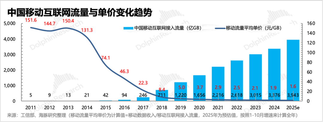 2026 中國 AI 應用大戰