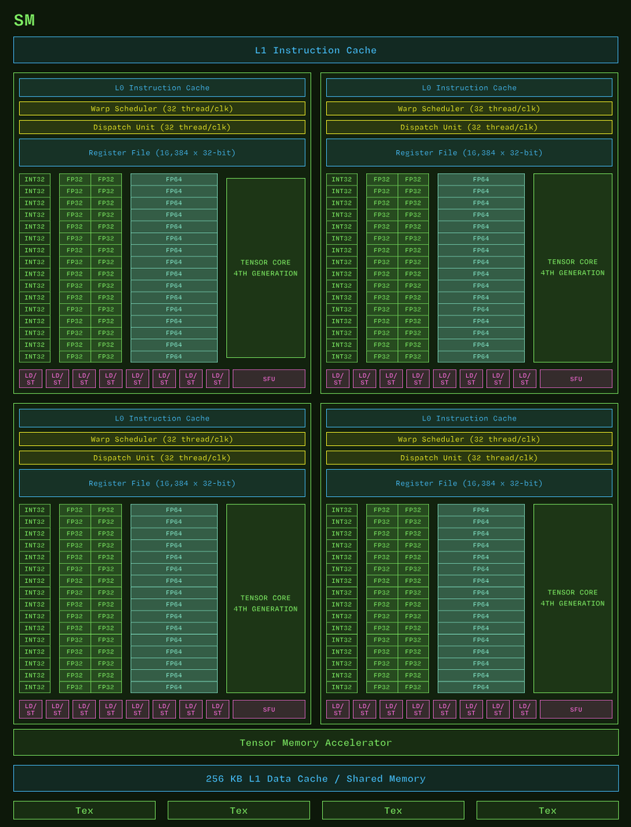 GPU 编程学习